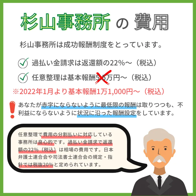 杉山事務所の費用